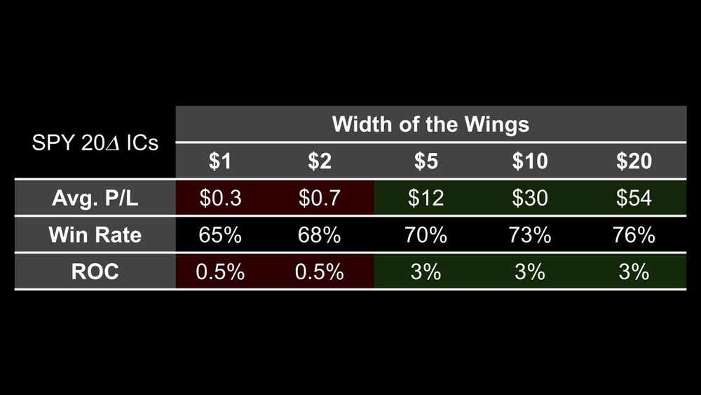 width-wings-win-rate-roc