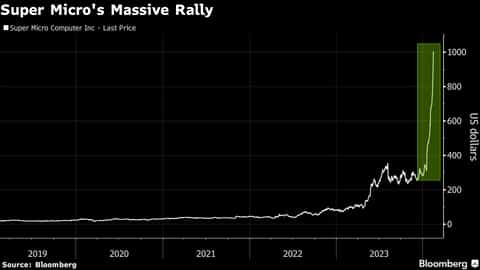 2024 IPOs, Friko Debuts New Album, SMCI Stock Split | tastylive