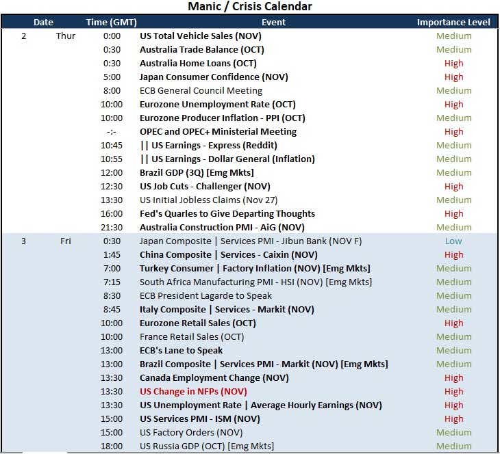 Calendar of Major Macro Event Risk Through Week End