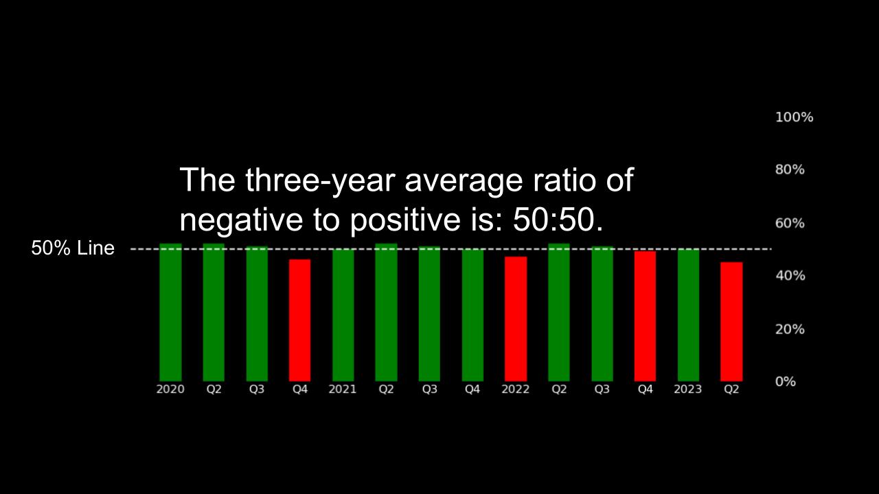 Three-year average ratio