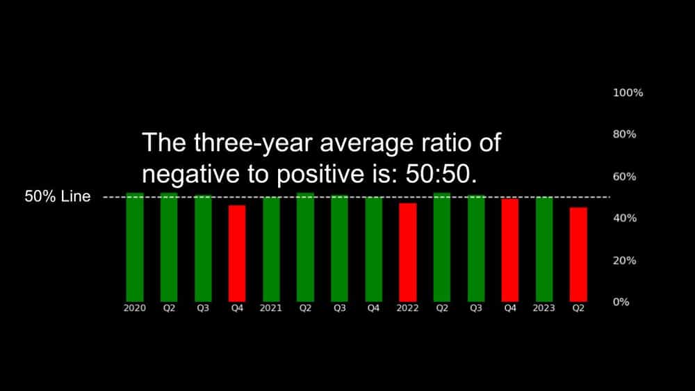 Three-year average ratio