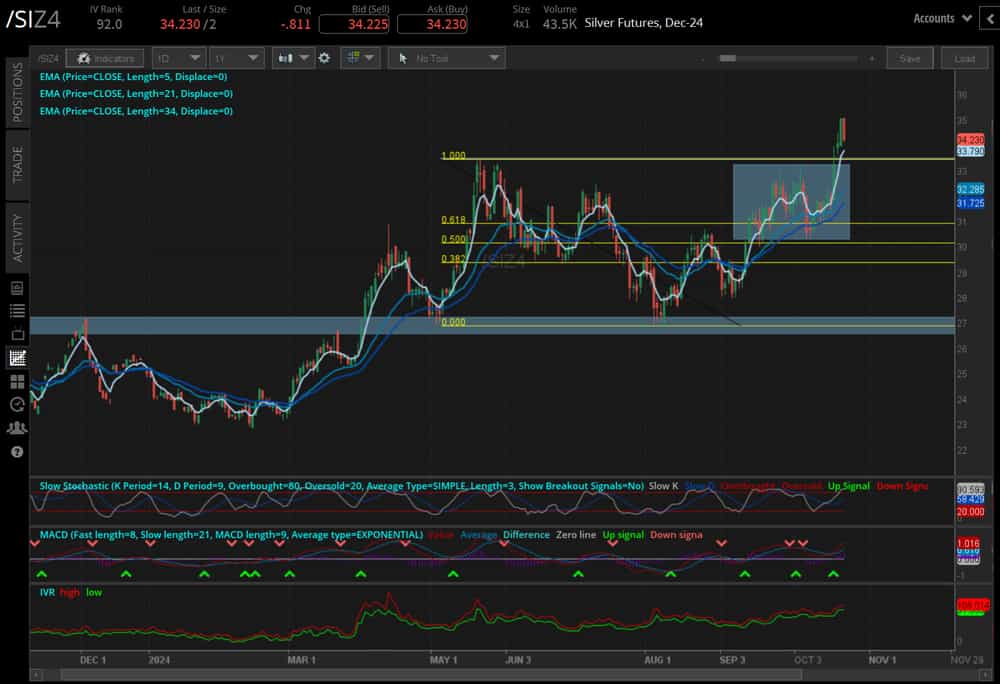 Silver futures (/SIZ4)