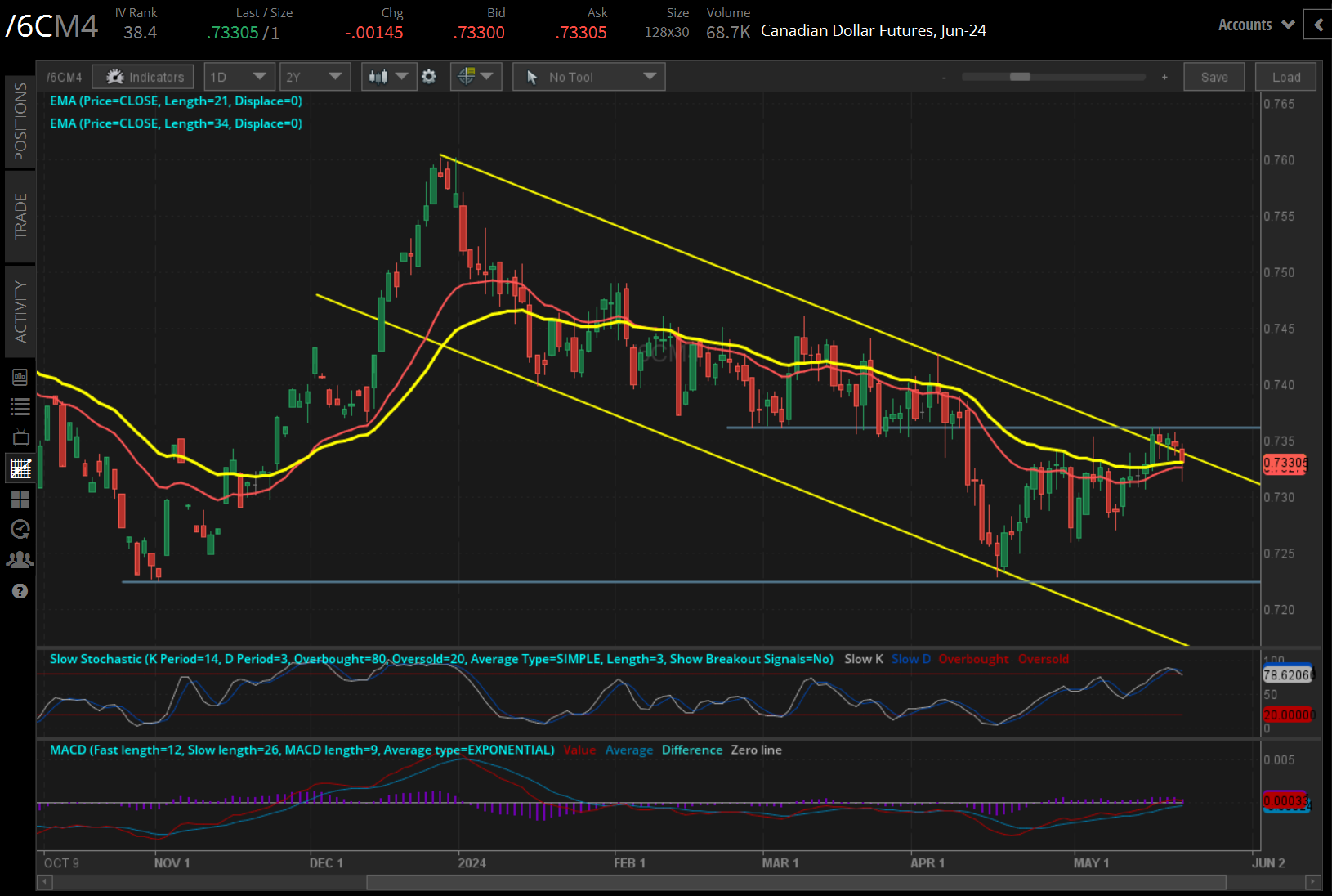  Canadian dollar (/6CM4)