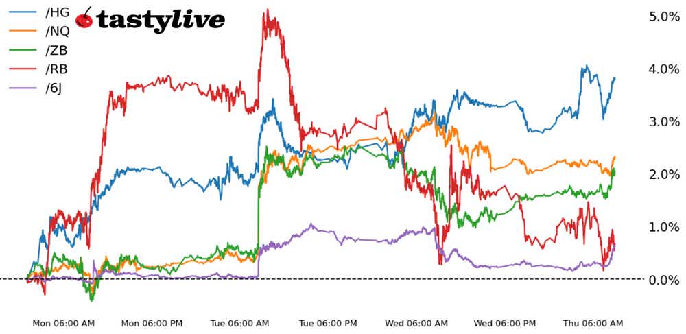 U.S. Stock Futures Slide as Equity Rally Cools tastylive