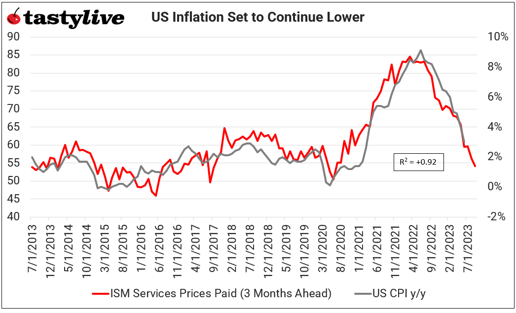 Bond Market Reveals State of Federal Reserve Fight Against Inflation 
