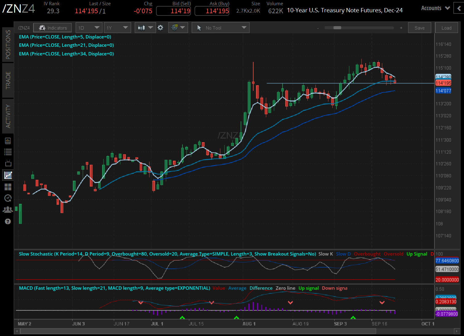 10-year T-note futures contract (/ZNZ4)