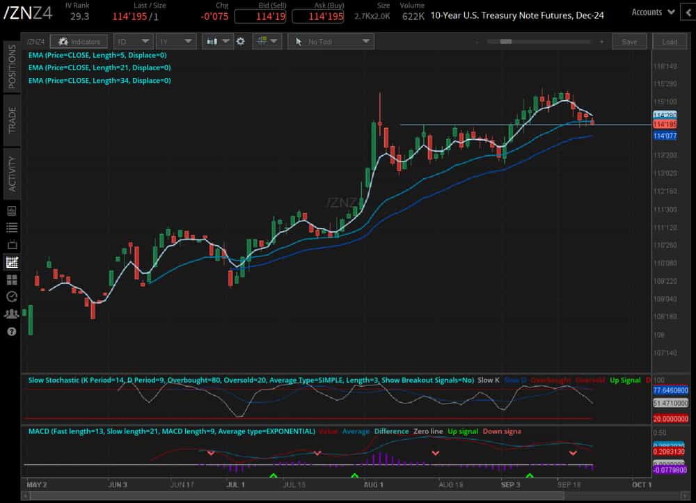 10-year T-note futures contract (/ZNZ4)