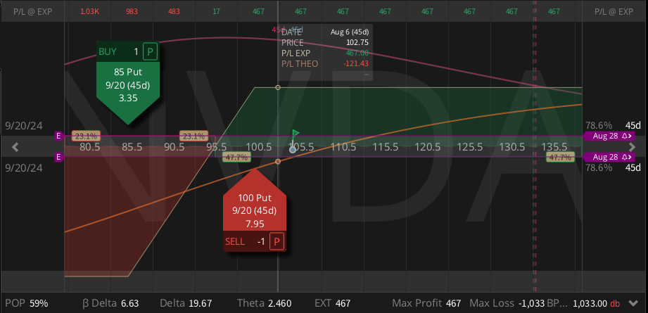 NVDA