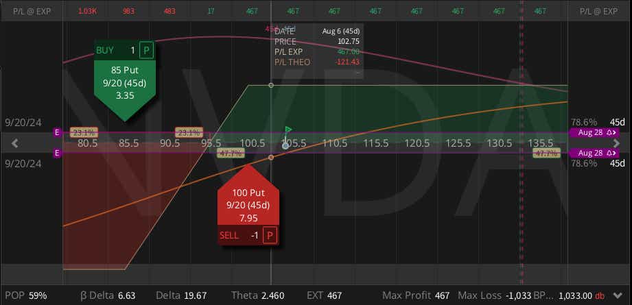 NVDA