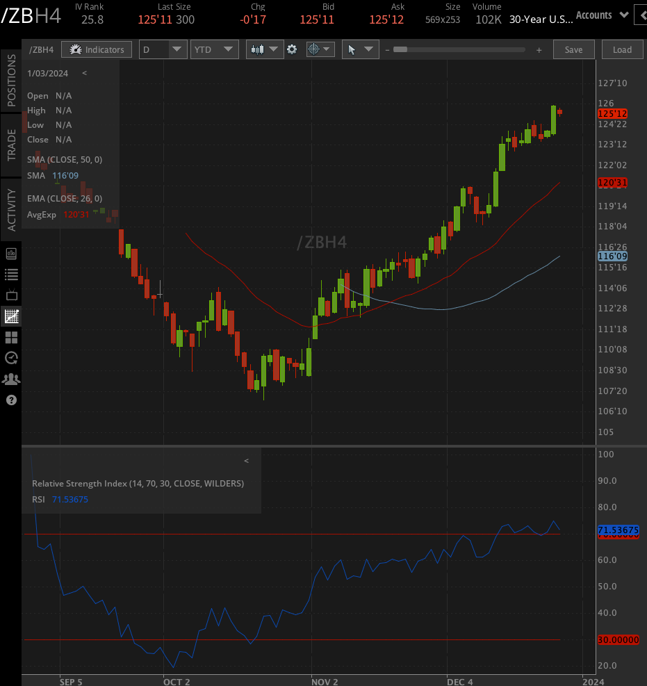 30-year Treasury note futures