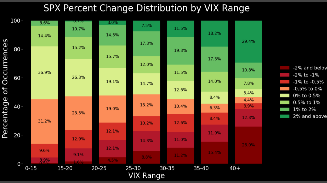 07_05_2024_SPX_Drawdowns_and_VIX_Level_(MM)_(1).png