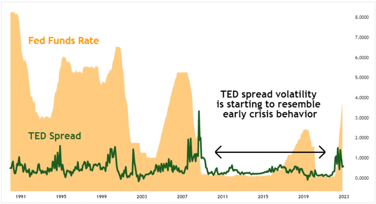 Fed Funds Rate 1991-2023
