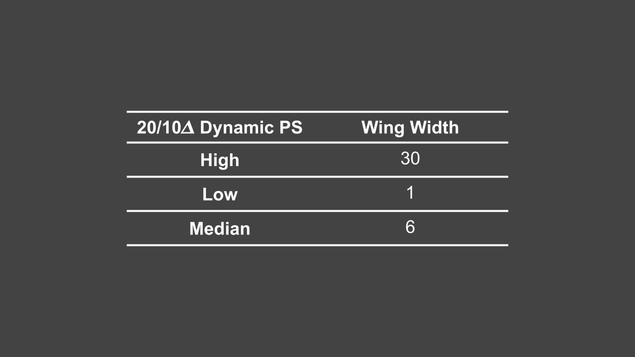 20/10 delta dynamic PS