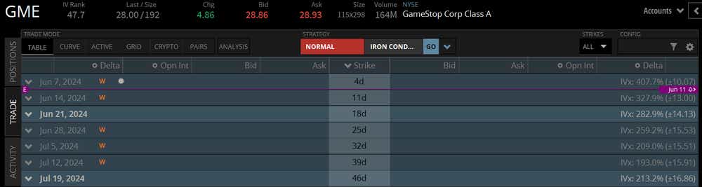 Tradeable Options_GME.png