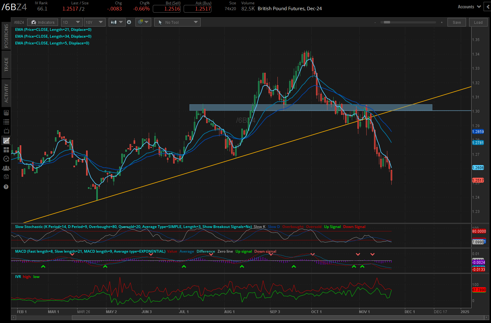 British pound (/6BZ4)
