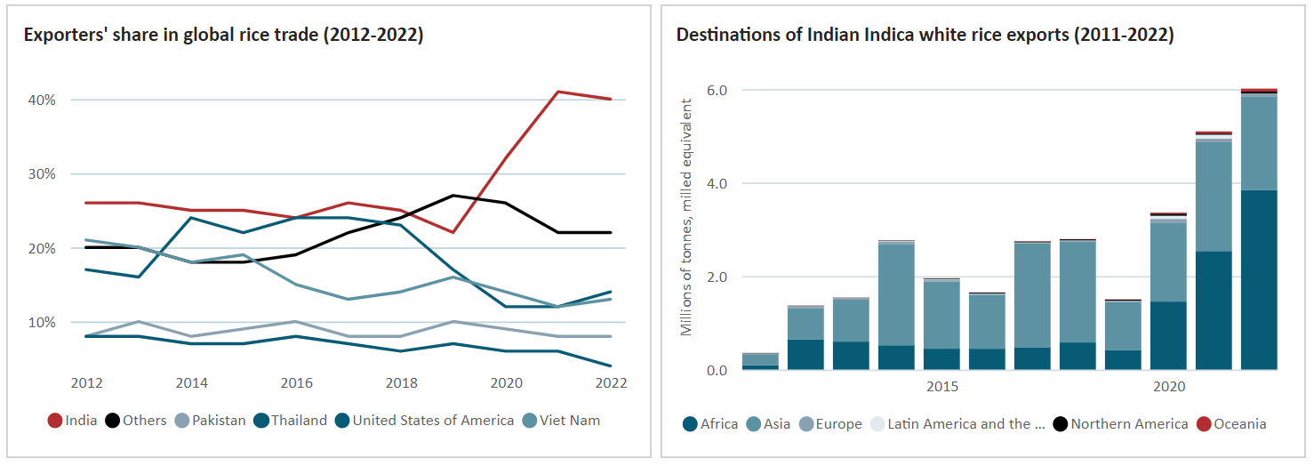 United Nations Food and Agriculture Organization