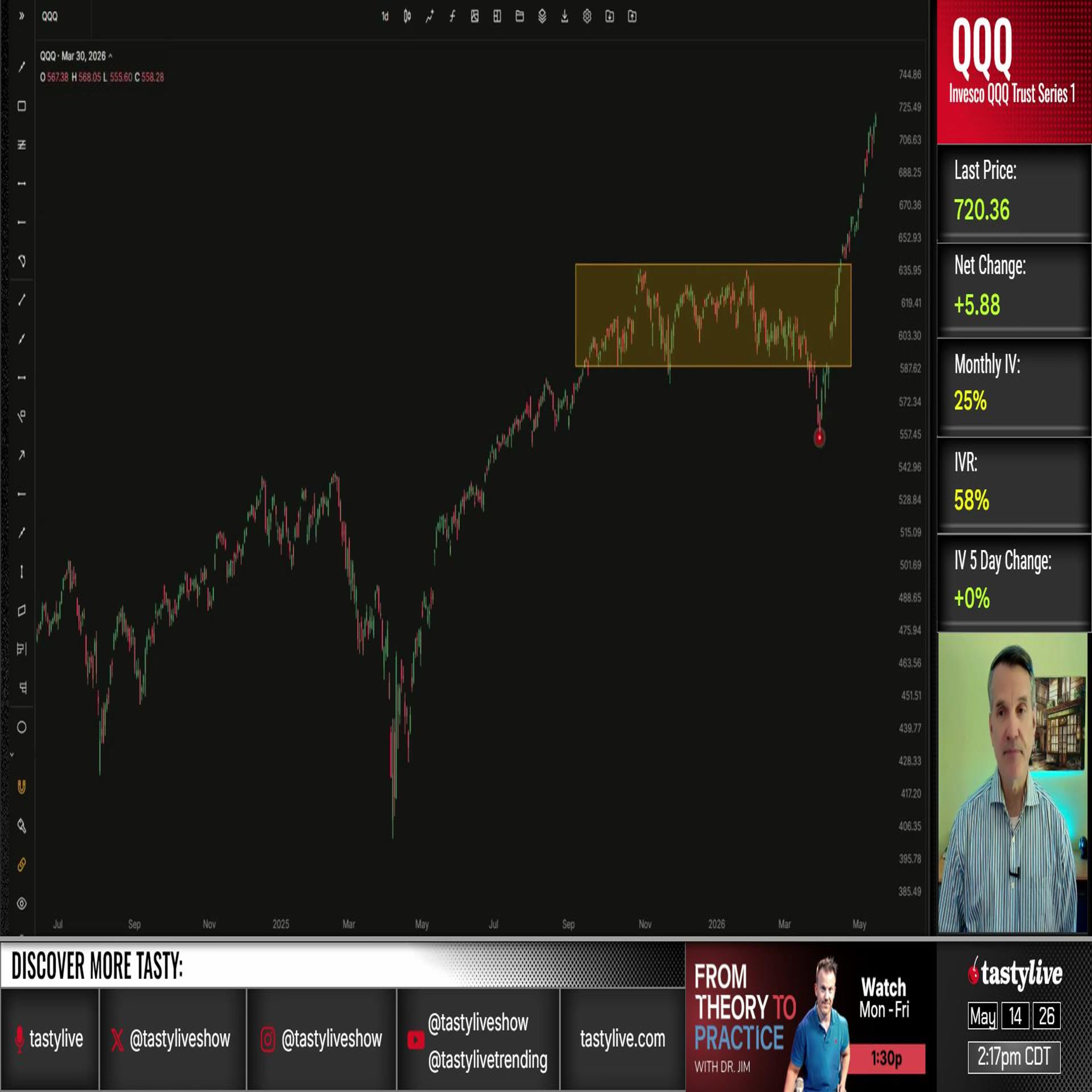 Trading Charts with Tim Knight - May 14, 2026