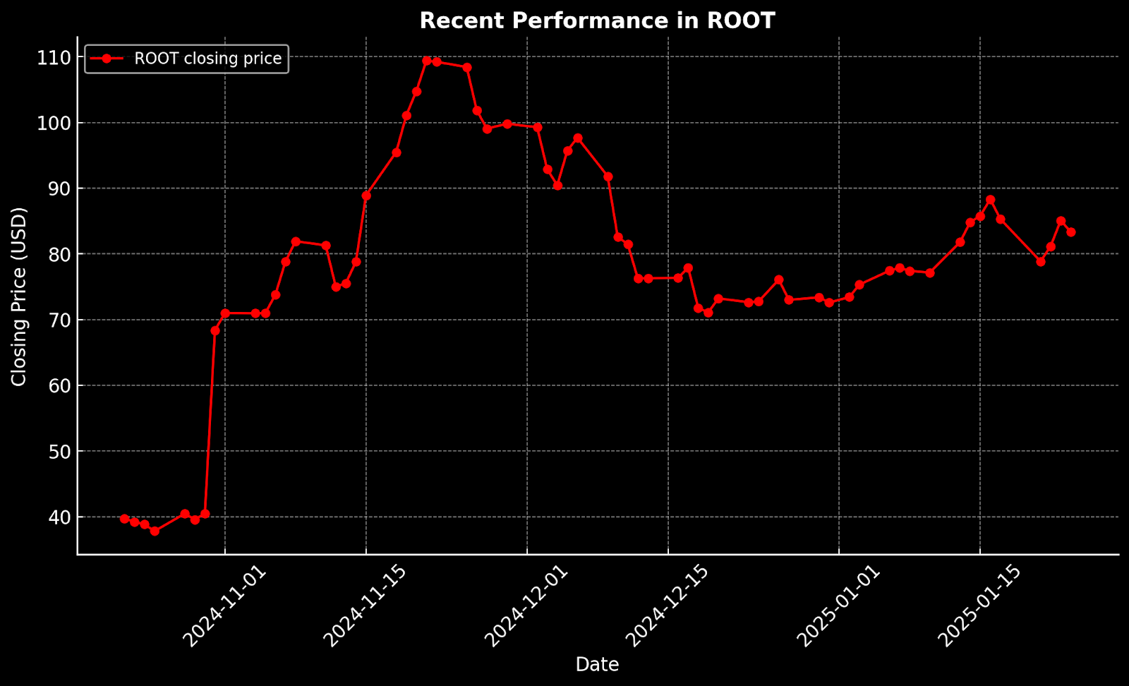Recent Performance in ROOT.png