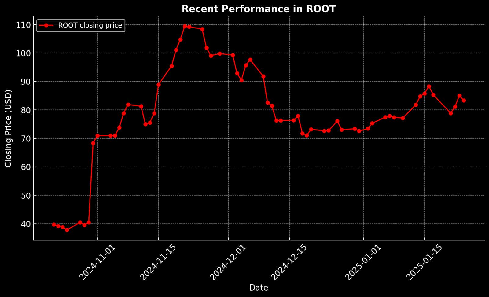 Recent Performance in ROOT.png
