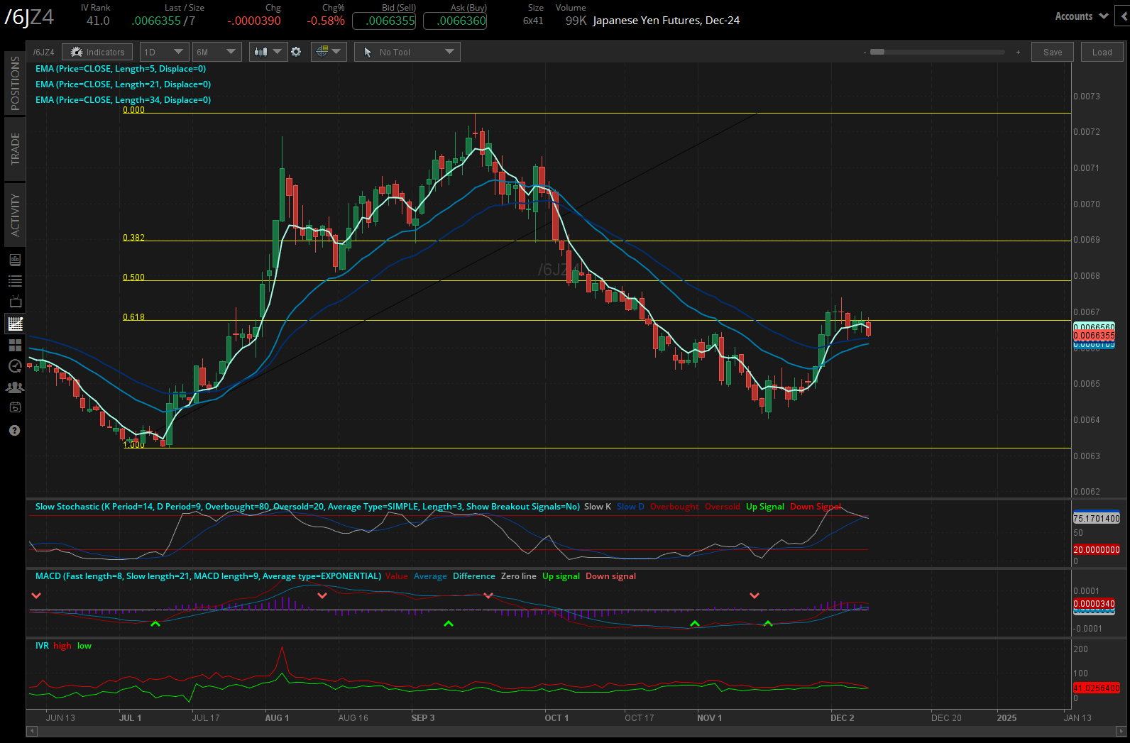 Japanese yen (/6JZ4)