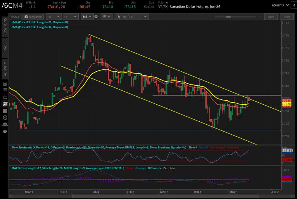 Australian dollar (/6AM4)