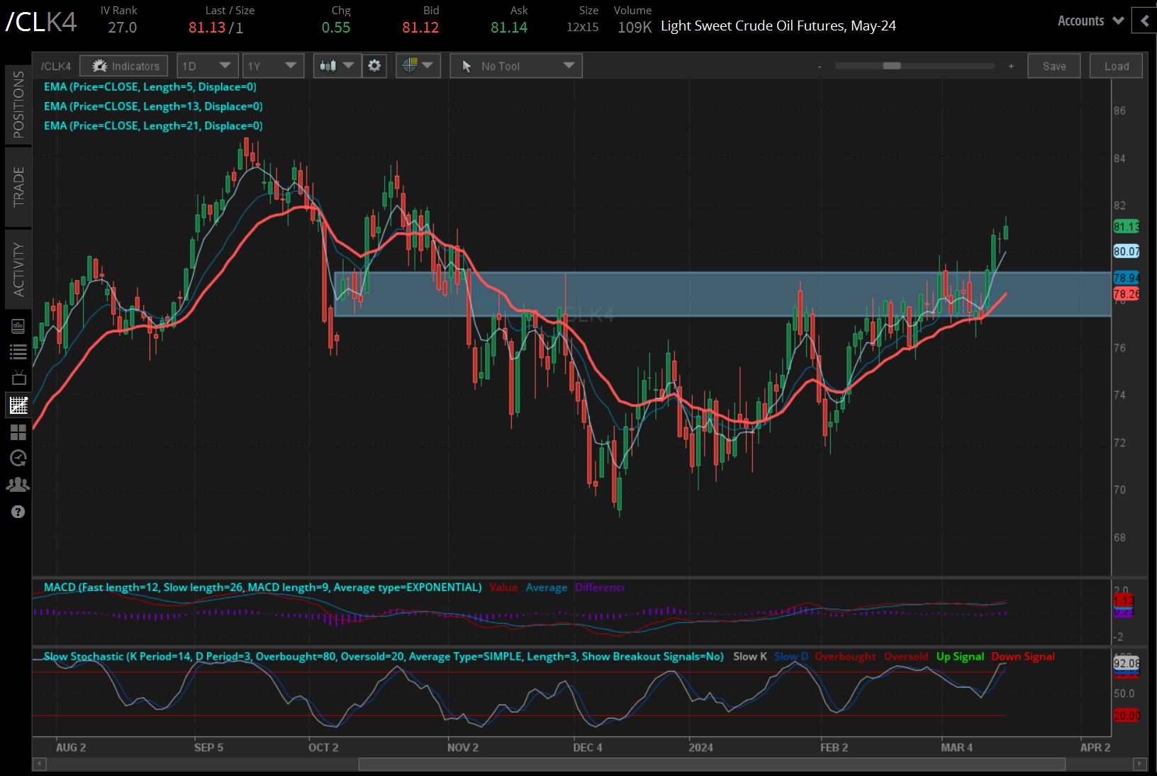 Crude oil prices (/CLJ4)