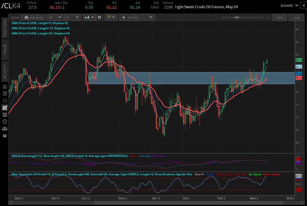 Crude oil prices (/CLJ4)