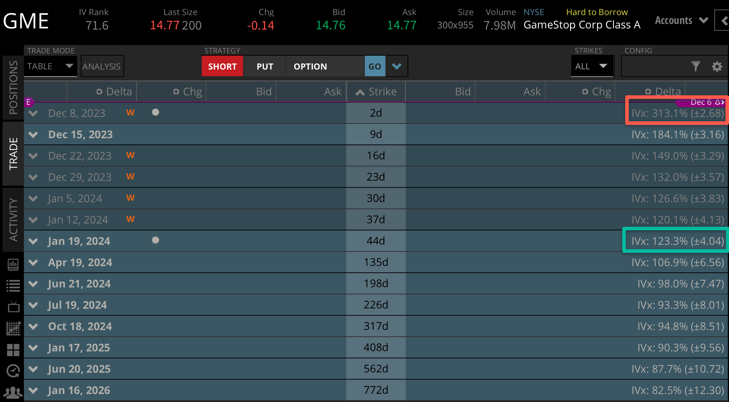 How to Use Diagonal Spreads for Earnings Announcements tastylive