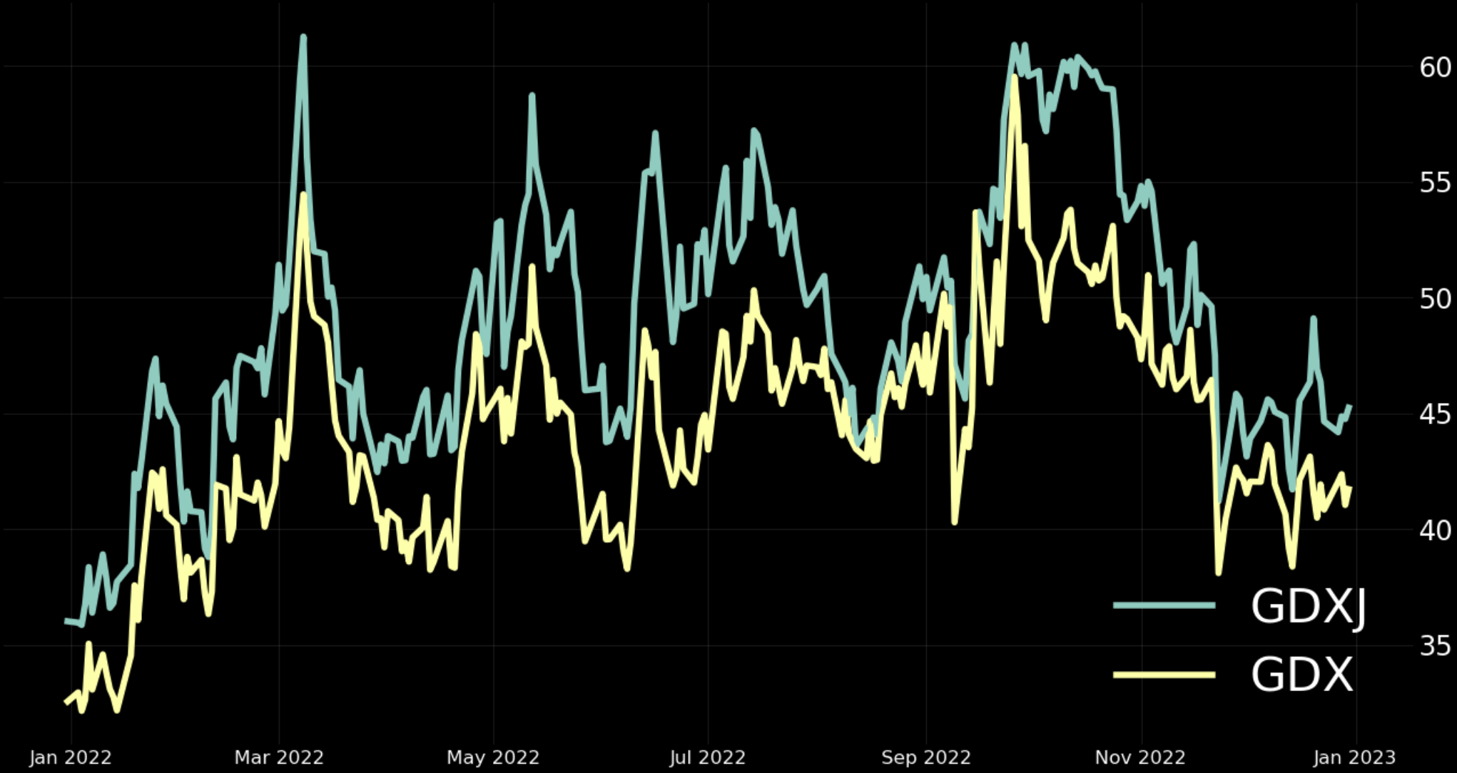 gdxj vs gdx IV