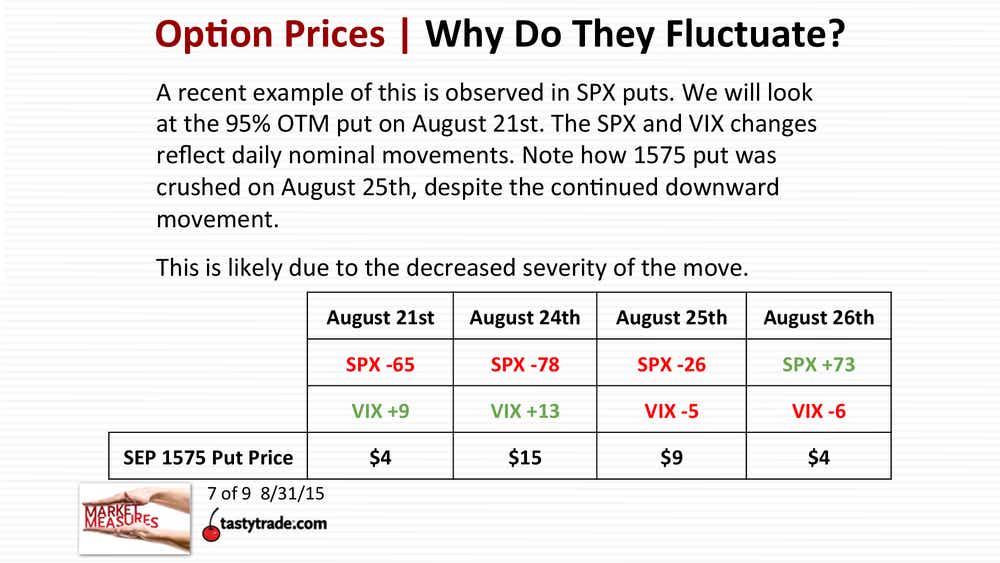 option-prices-why-do-they-fluctuate-3.png
