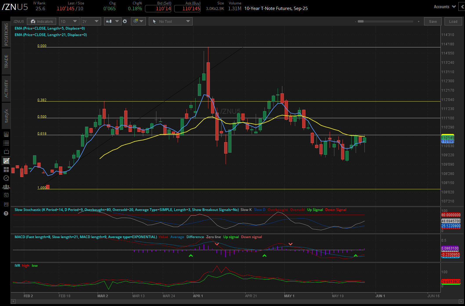 10 year t-note futures, (/ZNU5)