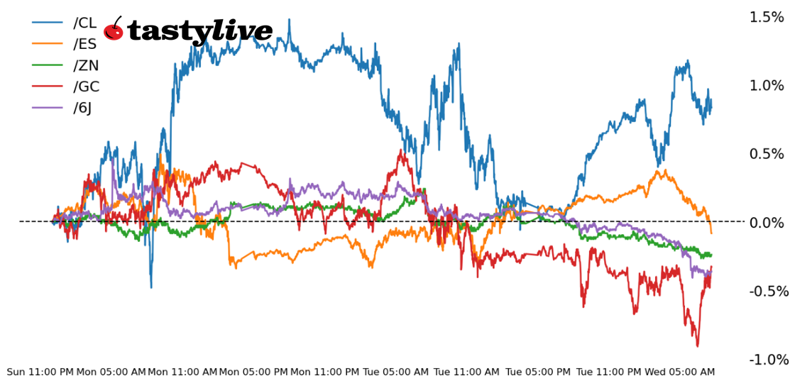 Data Reaction WTD Performance
