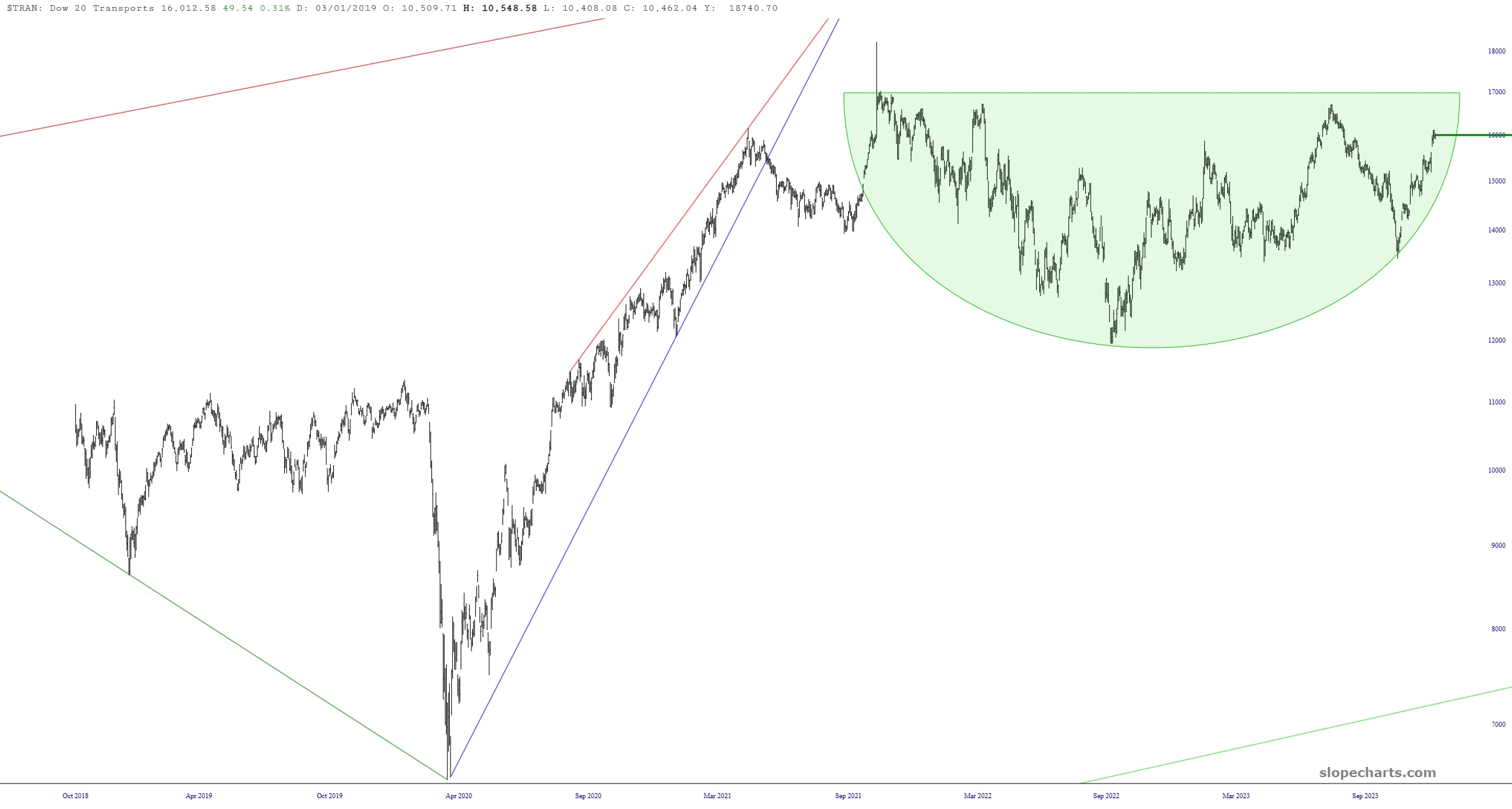 Stock Market Outlook 2024: More Gains Ahead? | Tastylive