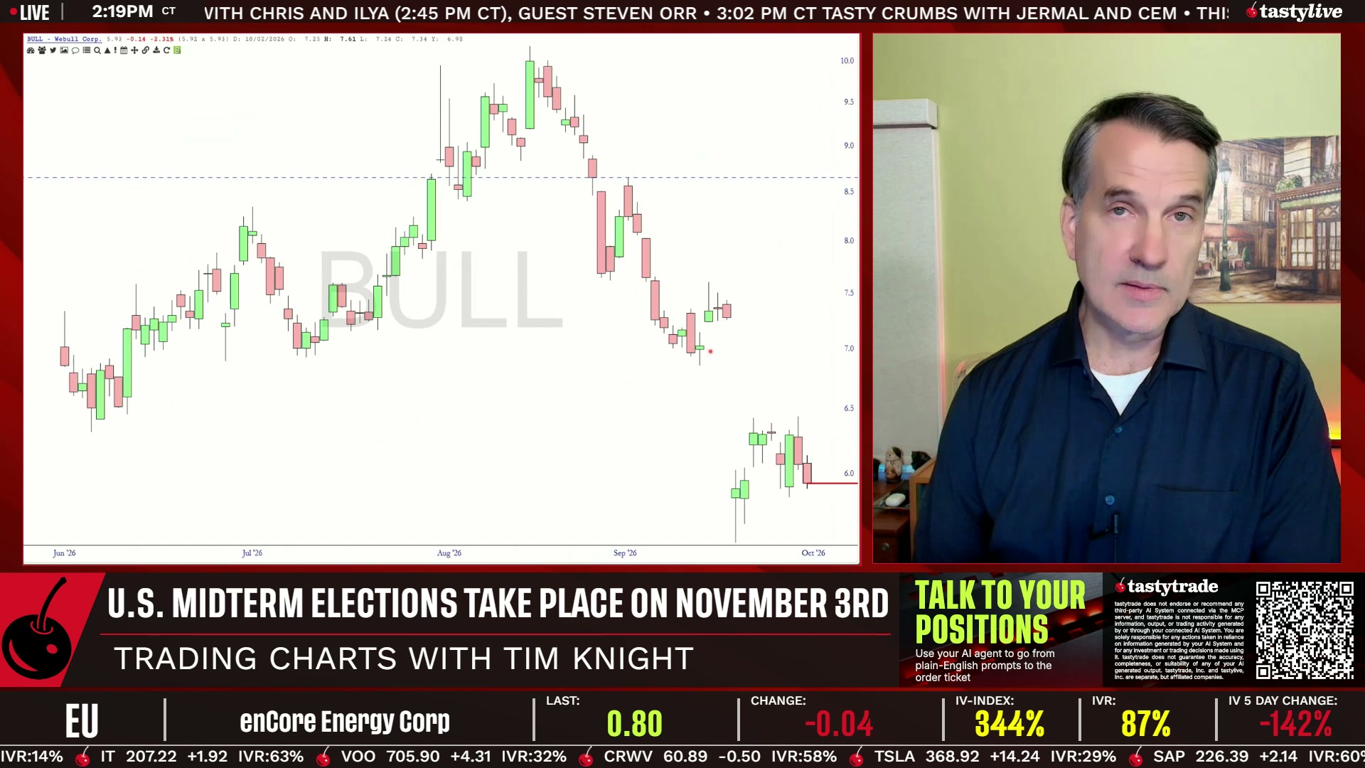 Trading Charts with Tim Knight - October 19, 2026 - Trading Charts with Tim Knight PM Episode cover