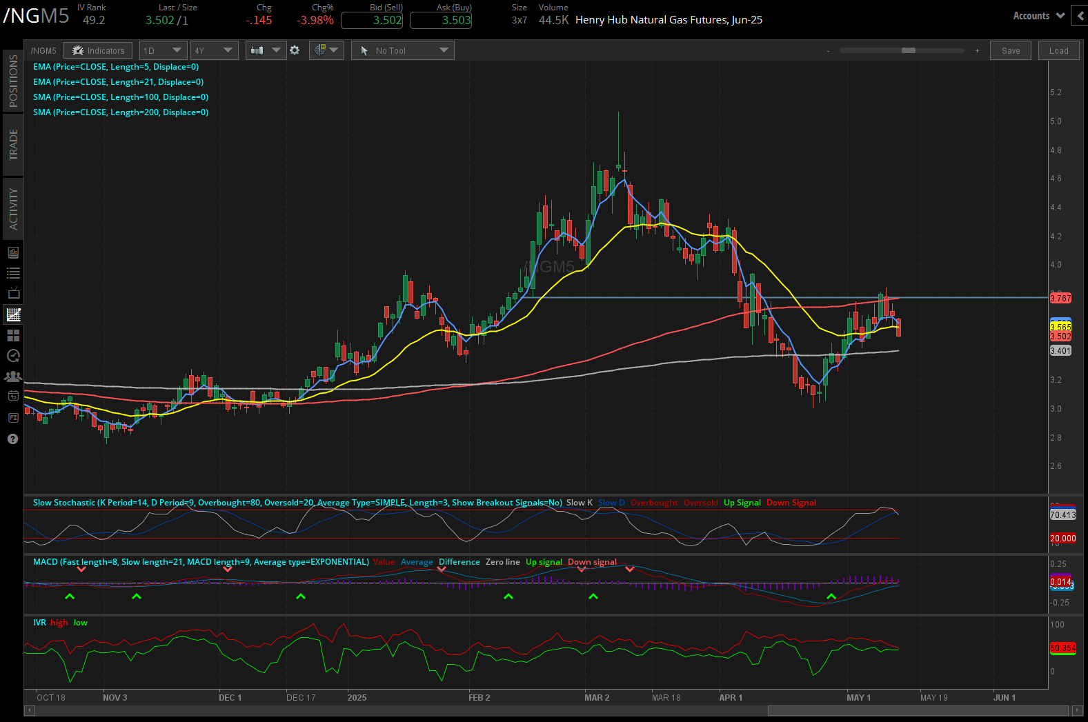 Henry hub natural gas futures, (/NGM5)