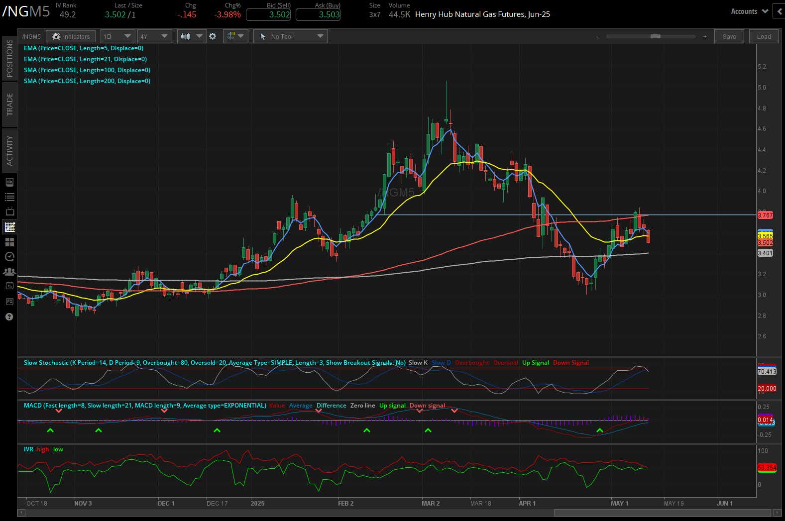 Henry hub natural gas futures, (/NGM5)
