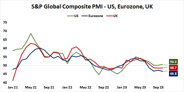 S&P Global Composite PMI