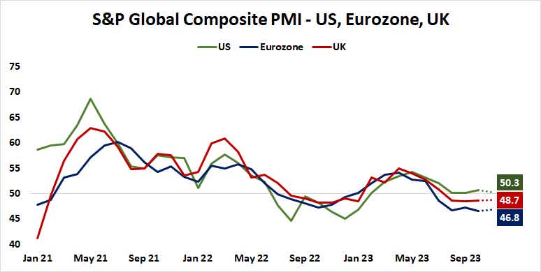 S&P Global Composite PMI