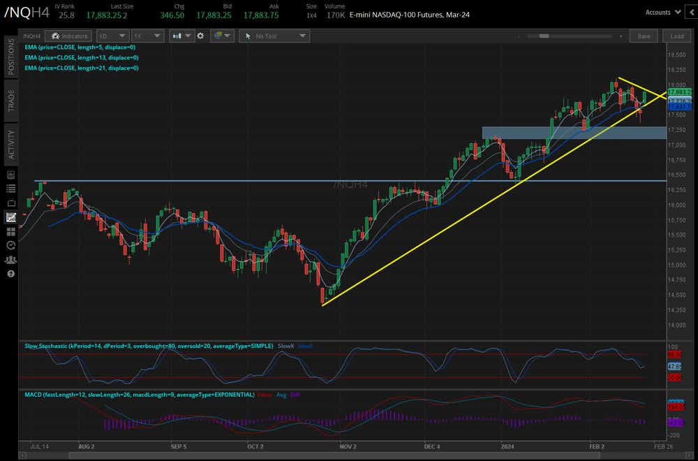 Nasdaq 100 futures (/NQH4)