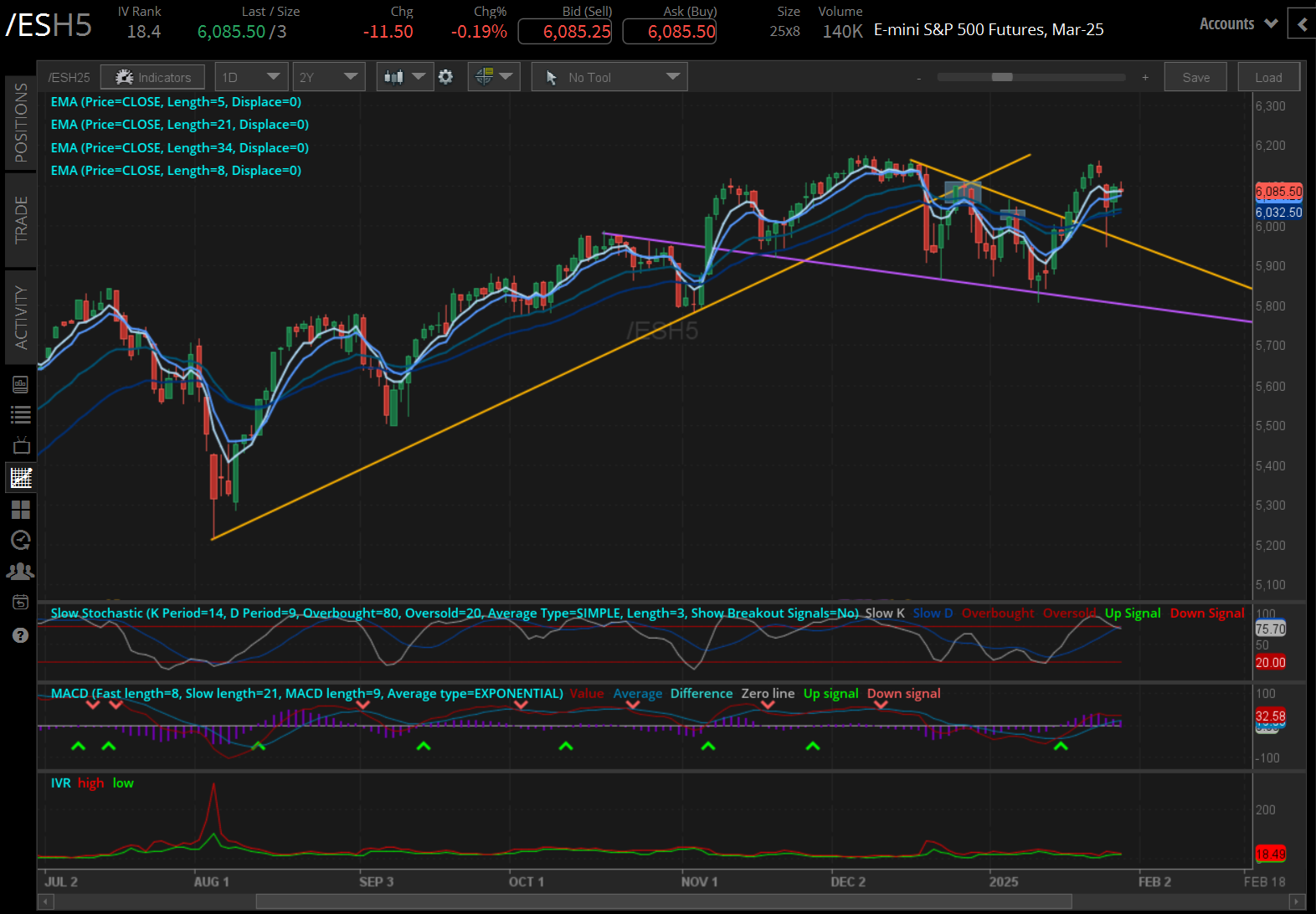 012925_Five Futures_ES.png