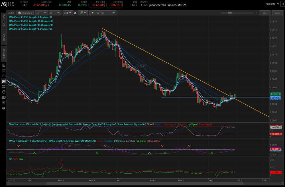 013025_Five Futures_6E.png