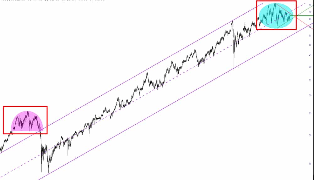 ascending channel in XLU