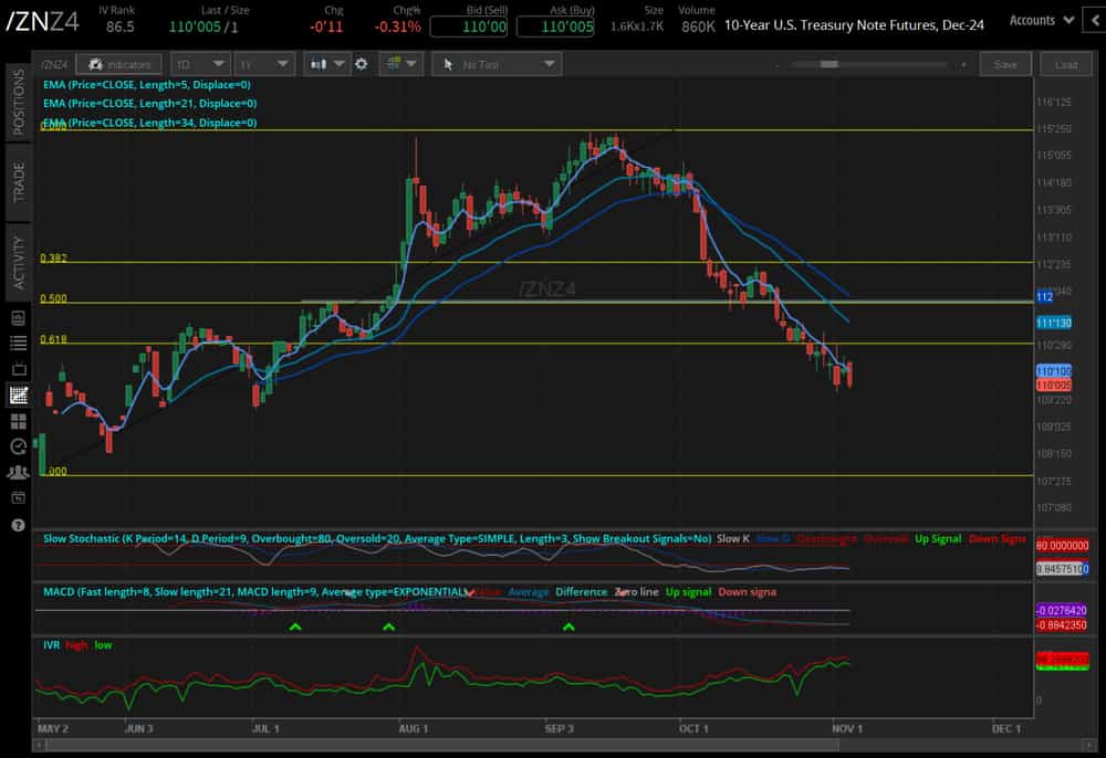 10-year T-note futures (/ZNZ4)