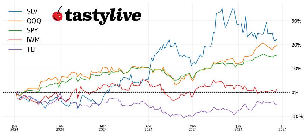 top stocks for july