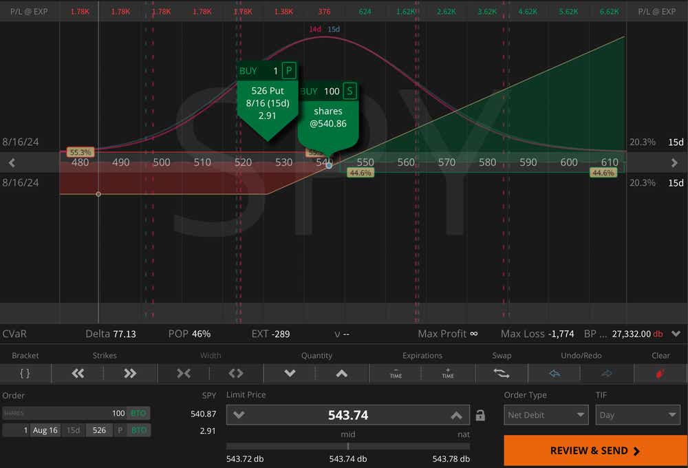 Married Put Strategy