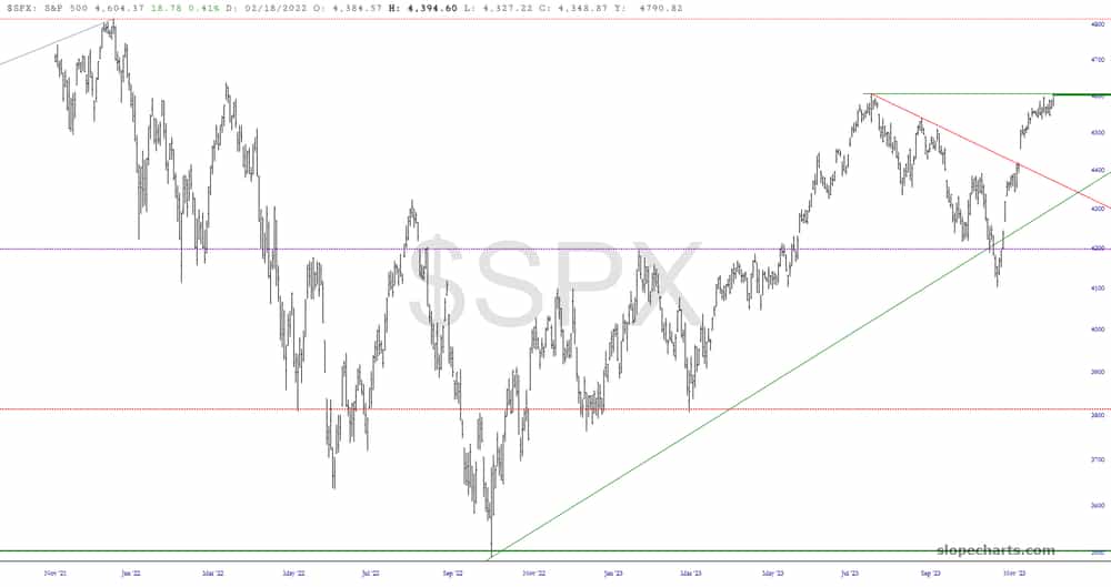 $SPX