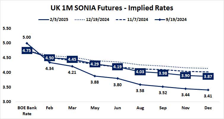 UK 1M SONIA Futures - Implied Rates.png