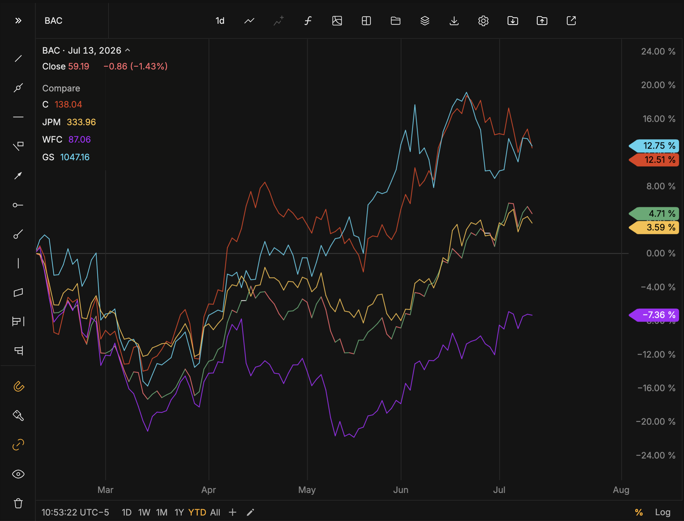 YTD_Bankz.png