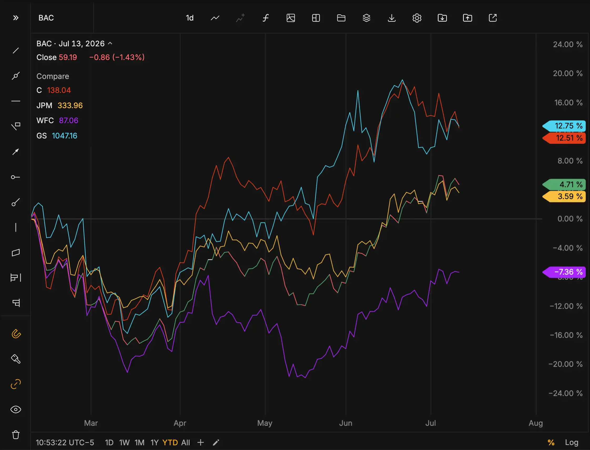 YTD_Bankz.png