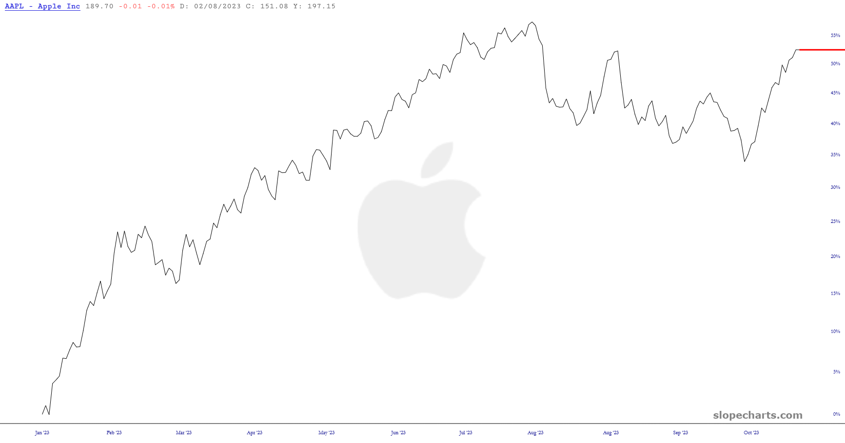 slopechart_AAPL-4.jpg